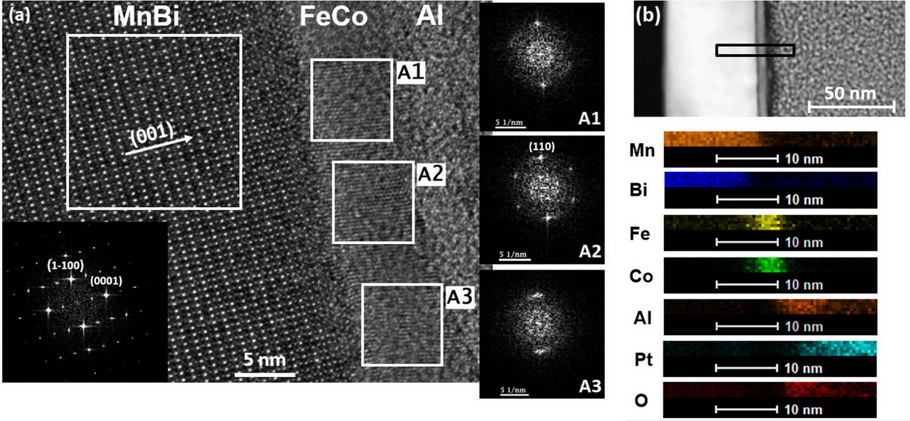 Impact of interface structure on magnetic exchange coupling in MnBi/FexCo1-x bilayers